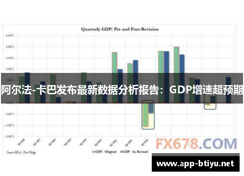 阿尔法-卡巴发布最新数据分析报告：GDP增速超预期